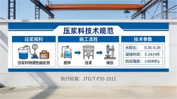 镇雄本地工厂讲解：说一遍公路压浆料和铁路压浆料的区别